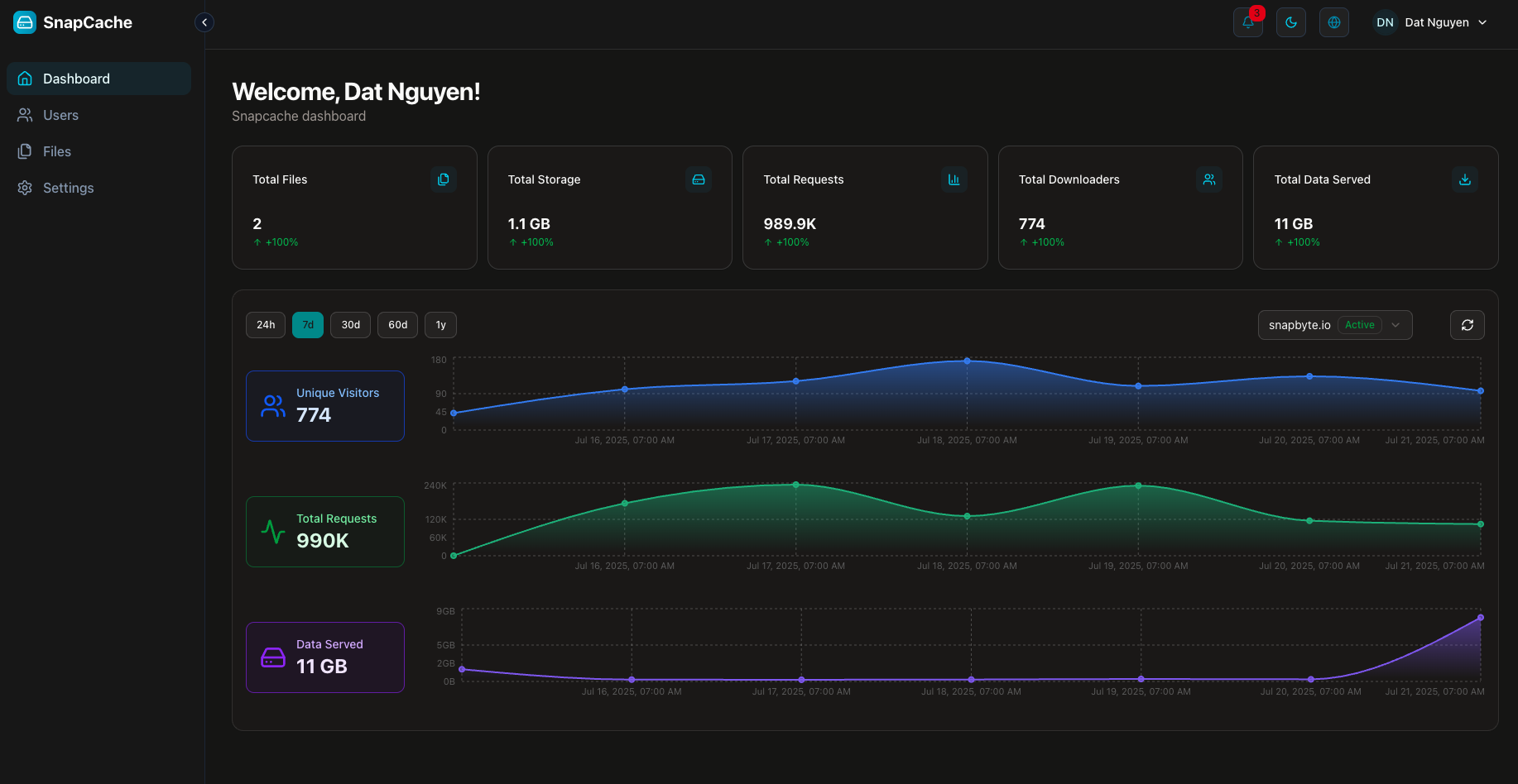 Dashboard Dark